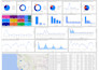 develop insightful power bi dashboards with advanced dax